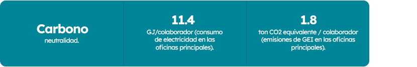 ecoeficiencia-2025