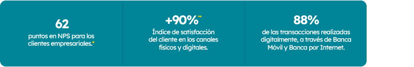 experiencia-cliente-2025
